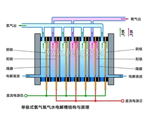 電解槽